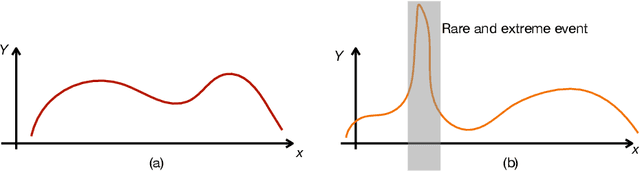 Figure 1 for When can Regression-Adjusted Control Variates Help? Rare Events, Sobolev Embedding and Minimax Optimality