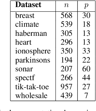 Figure 3 for Loss-Optimal Classification Trees: A Generalized Framework and the Logistic Case