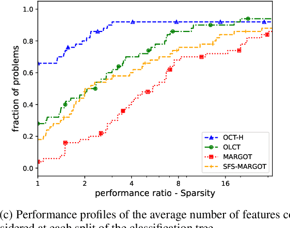 Figure 4 for Loss-Optimal Classification Trees: A Generalized Framework and the Logistic Case