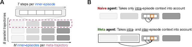 Figure 1 for Multi-agent cooperation through learning-aware policy gradients