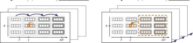 Figure 2 for Multi-agent cooperation through learning-aware policy gradients