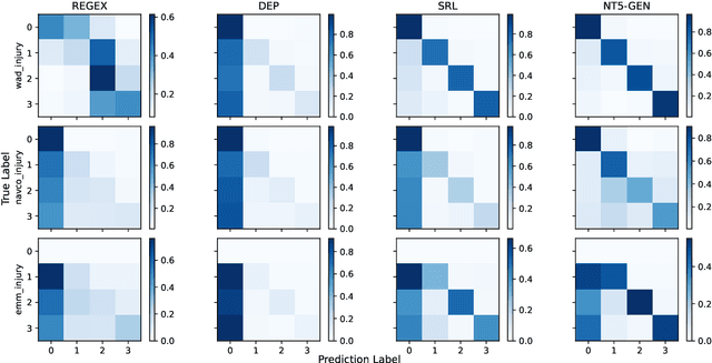 Figure 1 for Extracting Victim Counts from Text