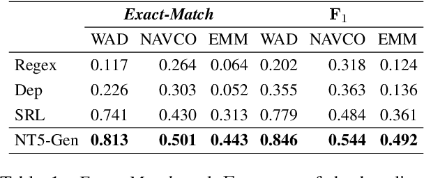 Figure 2 for Extracting Victim Counts from Text