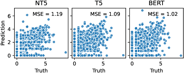 Figure 4 for Extracting Victim Counts from Text