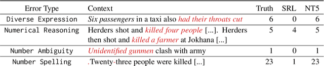 Figure 3 for Extracting Victim Counts from Text