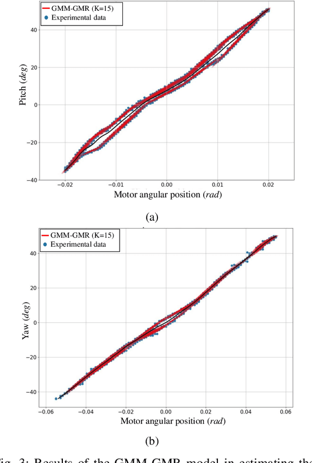Figure 3 for Model Predictive Path Integral Control of I2RIS Robot Using RBF Identifier and Extended Kalman Filter