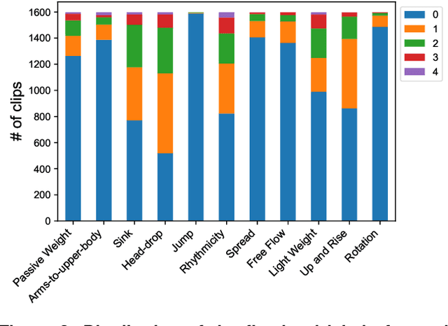 Figure 3 for Bodily expressed emotion understanding through integrating Laban movement analysis