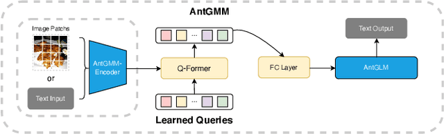 Figure 1 for Large Multimodal Model Compression via Efficient Pruning and Distillation at AntGroup