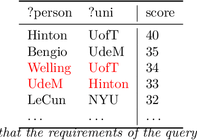 Figure 2 for Neural Graph Reasoning: Complex Logical Query Answering Meets Graph Databases