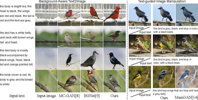 Figure 4 for BATINet: Background-Aware Text to Image Synthesis and Manipulation Network