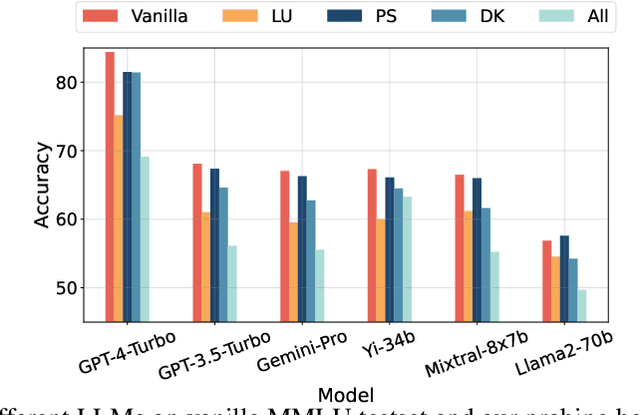 Figure 1 for DyVal 2: Dynamic Evaluation of Large Language Models by Meta Probing Agents