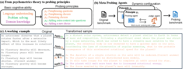 Figure 3 for DyVal 2: Dynamic Evaluation of Large Language Models by Meta Probing Agents