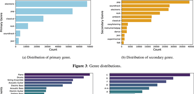 Figure 4 for MidiCaps -- A large-scale MIDI dataset with text captions