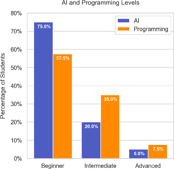 Figure 3 for Teenagers and Artificial Intelligence: Bootcamp Experience and Lessons Learned