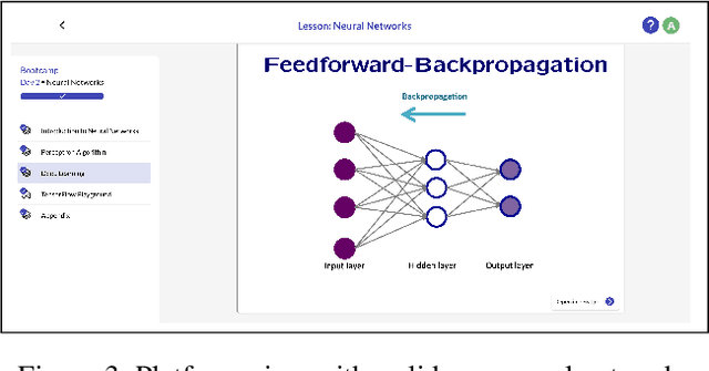 Figure 4 for Teenagers and Artificial Intelligence: Bootcamp Experience and Lessons Learned