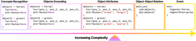 Figure 3 for ViStruct: Visual Structural Knowledge Extraction via Curriculum Guided Code-Vision Representation