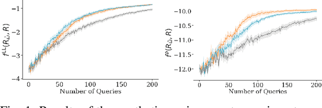 Figure 1 for A Generalized Acquisition Function for Preference-based Reward Learning