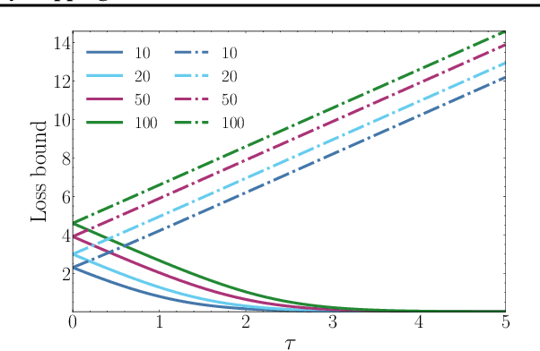 Figure 1 for Logit Clipping for Robust Learning against Label Noise