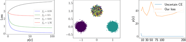 Figure 3 for Dirichlet-based Uncertainty Quantification for Personalized Federated Learning with Improved Posterior Networks