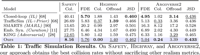 Figure 2 for Learning to Drive via Asymmetric Self-Play