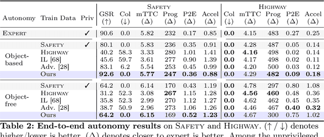 Figure 4 for Learning to Drive via Asymmetric Self-Play