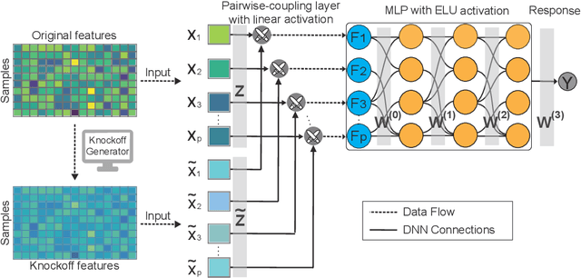 Figure 1 for DeepROCK: Error-controlled interaction detection in deep neural networks