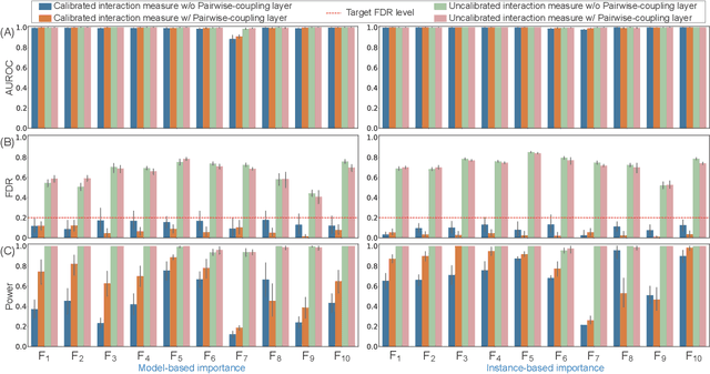 Figure 2 for DeepROCK: Error-controlled interaction detection in deep neural networks