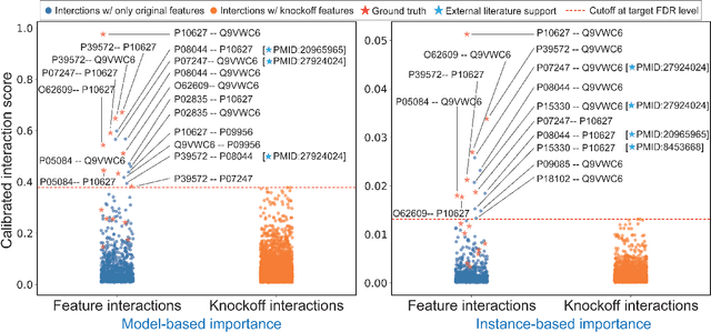 Figure 3 for DeepROCK: Error-controlled interaction detection in deep neural networks