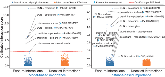 Figure 4 for DeepROCK: Error-controlled interaction detection in deep neural networks