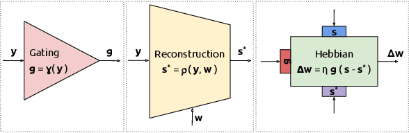 Figure 3 for Biologically-inspired Semi-supervised Semantic Segmentation for Biomedical Imaging