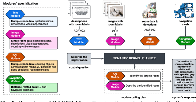 Figure 4 for Space3D-Bench: Spatial 3D Question Answering Benchmark