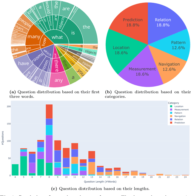 Figure 2 for Space3D-Bench: Spatial 3D Question Answering Benchmark