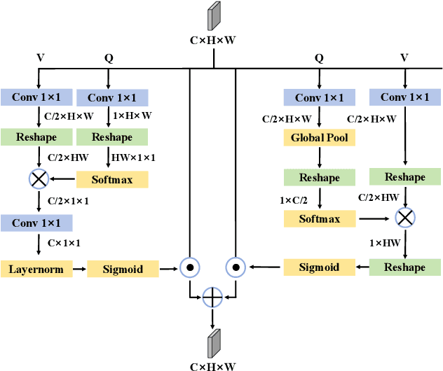 Figure 3 for MarsSeg: Mars Surface Semantic Segmentation with Multi-level Extractor and Connector