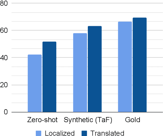 Figure 2 for Evaluating Byte and Wordpiece Level Models for Massively Multilingual Semantic Parsing