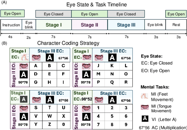 Figure 2 for Translating Mental Imaginations into Characters with Codebooks and Dynamics-Enhanced Decoding