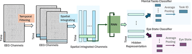 Figure 3 for Translating Mental Imaginations into Characters with Codebooks and Dynamics-Enhanced Decoding