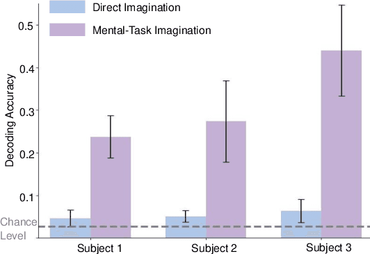 Figure 4 for Translating Mental Imaginations into Characters with Codebooks and Dynamics-Enhanced Decoding