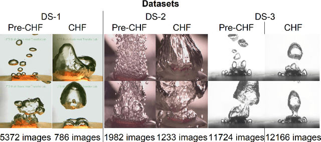 Figure 3 for A Generalized Framework for Critical Heat Flux Detection Using Unsupervised Image-to-Image Translation