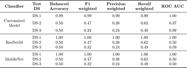 Figure 4 for A Generalized Framework for Critical Heat Flux Detection Using Unsupervised Image-to-Image Translation