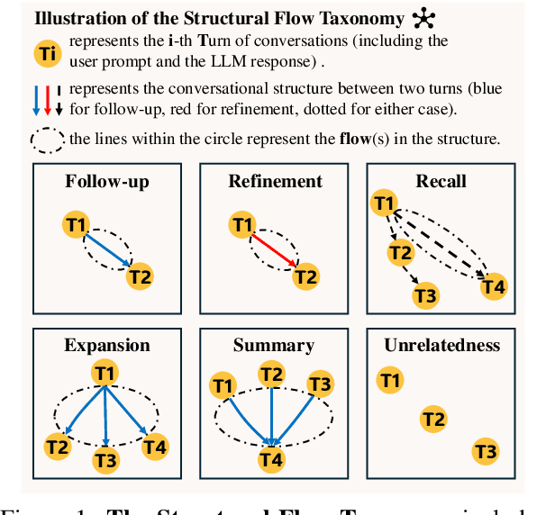 Figure 1 for StructFlowBench: A Structured Flow Benchmark for Multi-turn Instruction Following