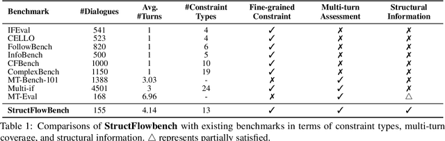 Figure 2 for StructFlowBench: A Structured Flow Benchmark for Multi-turn Instruction Following