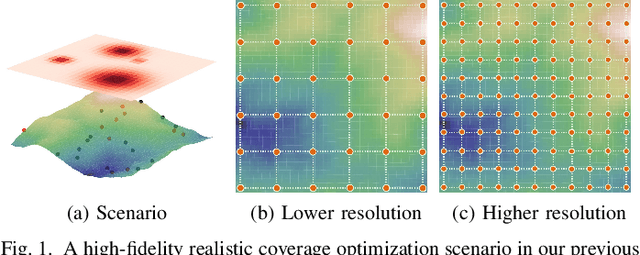 Figure 1 for A RankNet-Inspired Surrogate-Assisted Hybrid Metaheuristic for Expensive Coverage Optimization