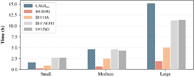 Figure 2 for A RankNet-Inspired Surrogate-Assisted Hybrid Metaheuristic for Expensive Coverage Optimization