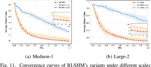 Figure 3 for A RankNet-Inspired Surrogate-Assisted Hybrid Metaheuristic for Expensive Coverage Optimization