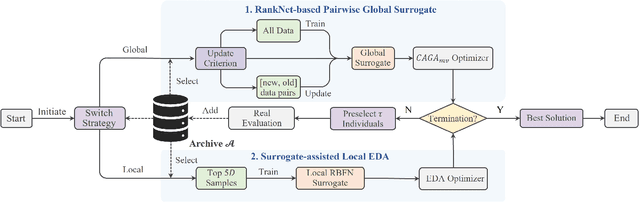 Figure 4 for A RankNet-Inspired Surrogate-Assisted Hybrid Metaheuristic for Expensive Coverage Optimization