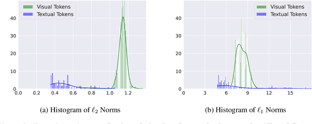 Figure 3 for EMMA: Efficient Visual Alignment in Multi-Modal LLMs