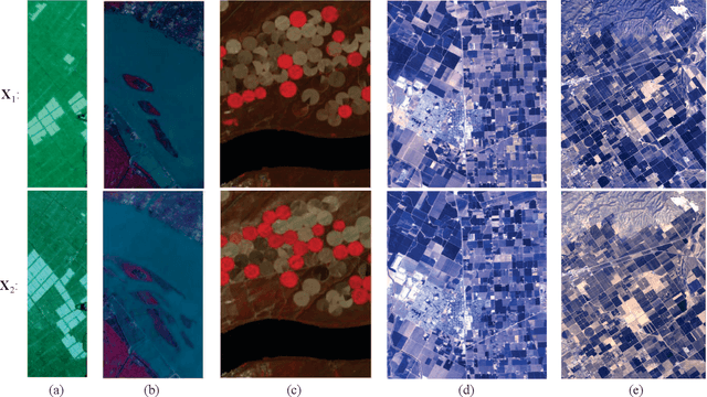 Figure 4 for SpectralKAN: Kolmogorov-Arnold Network for Hyperspectral Images Change Detection