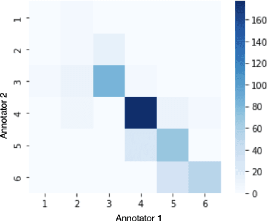Figure 1 for Towards Better Inclusivity: A Diverse Tweet Corpus of English Varieties