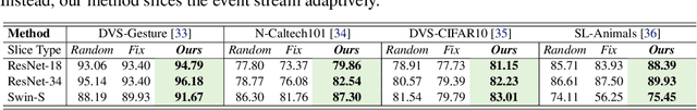 Figure 4 for Spiking Neural Network as Adaptive Event Stream Slicer