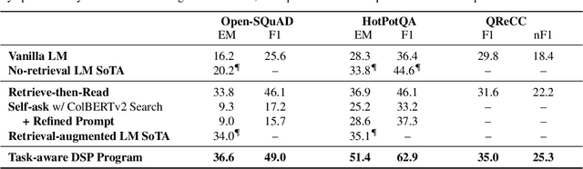 Figure 2 for Demonstrate-Search-Predict: Composing retrieval and language models for knowledge-intensive NLP